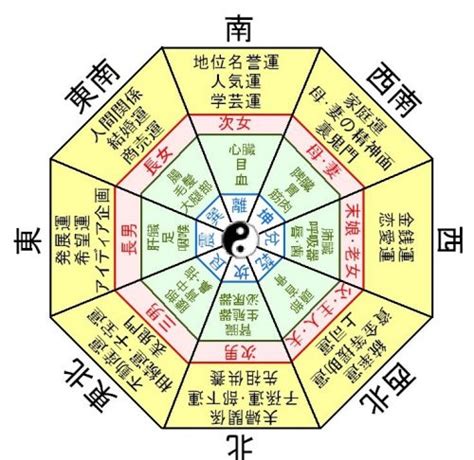 風水 門|【家相】門で幸運を呼び込む！？吉・凶の方位をしっ。